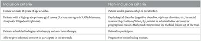 hPG80 (circulating progastrin) as a blood biomarker for high-grade glial tumors: A pilot study
